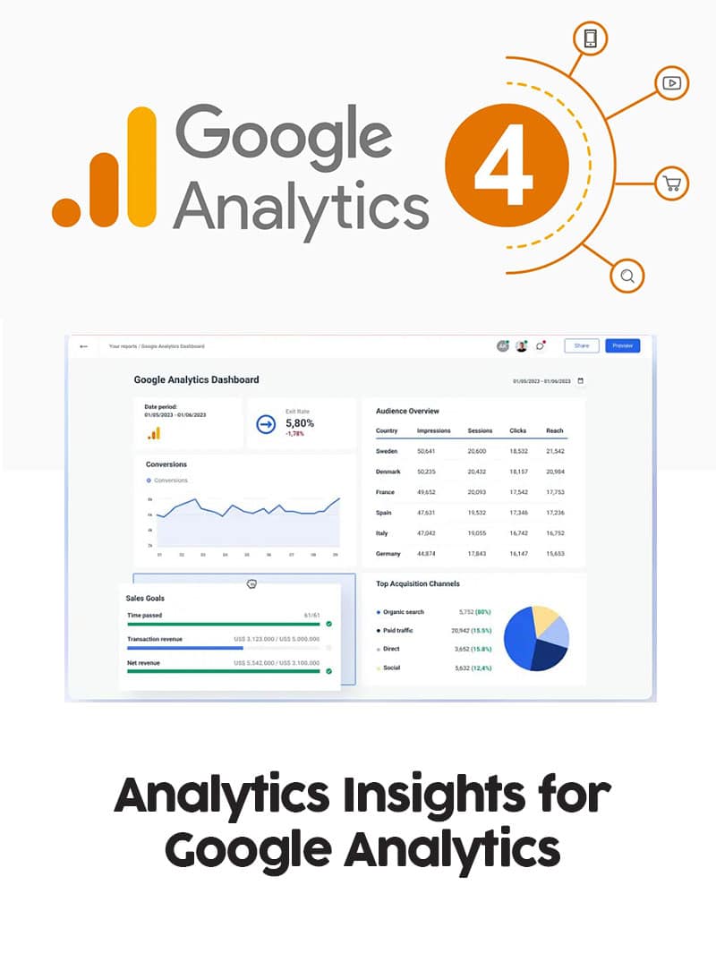 Analytics Insights for Google Analytics 4 Eklentisi